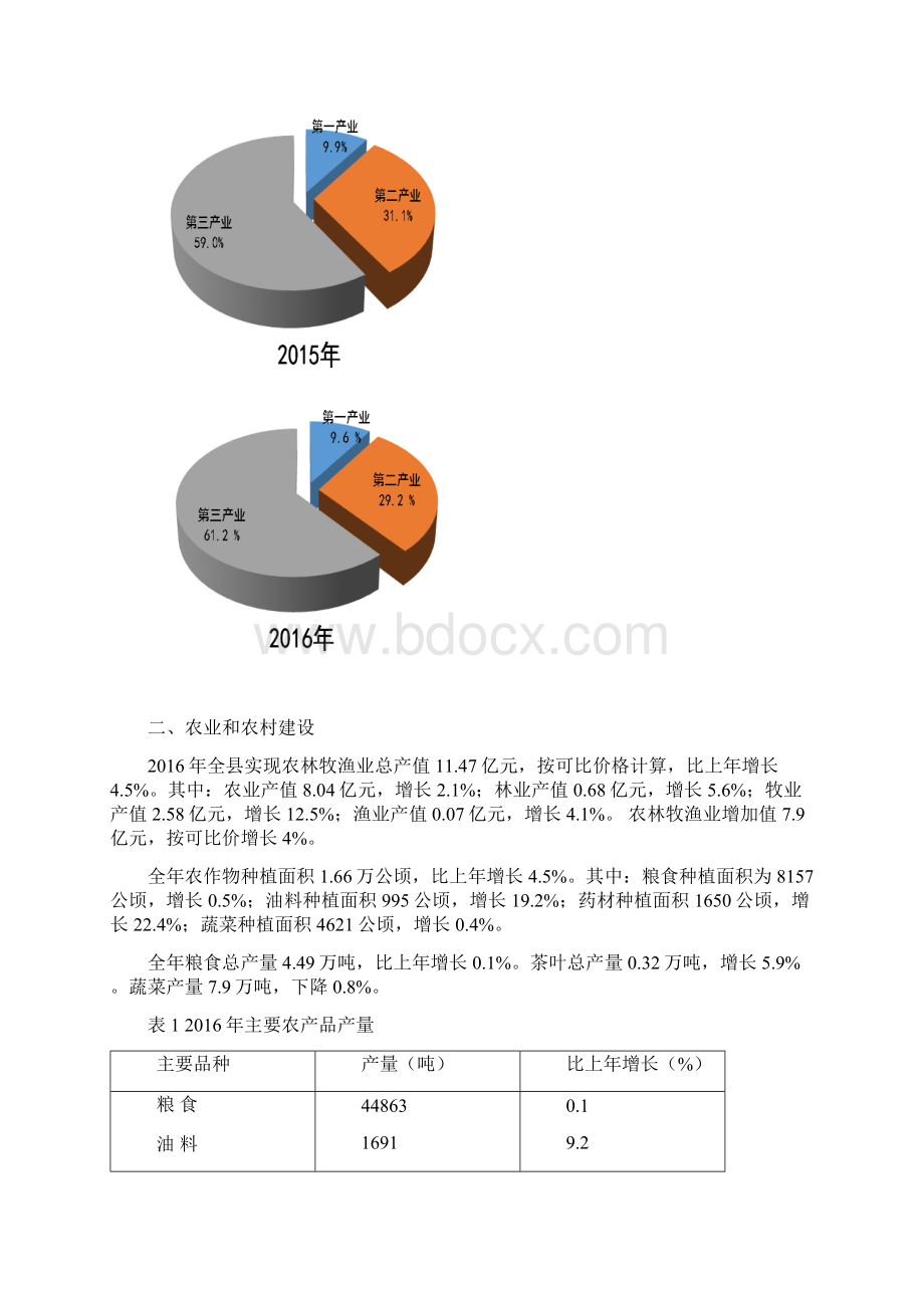 泰顺县国民经济和社会发展统计公报Word文档下载推荐.docx_第2页