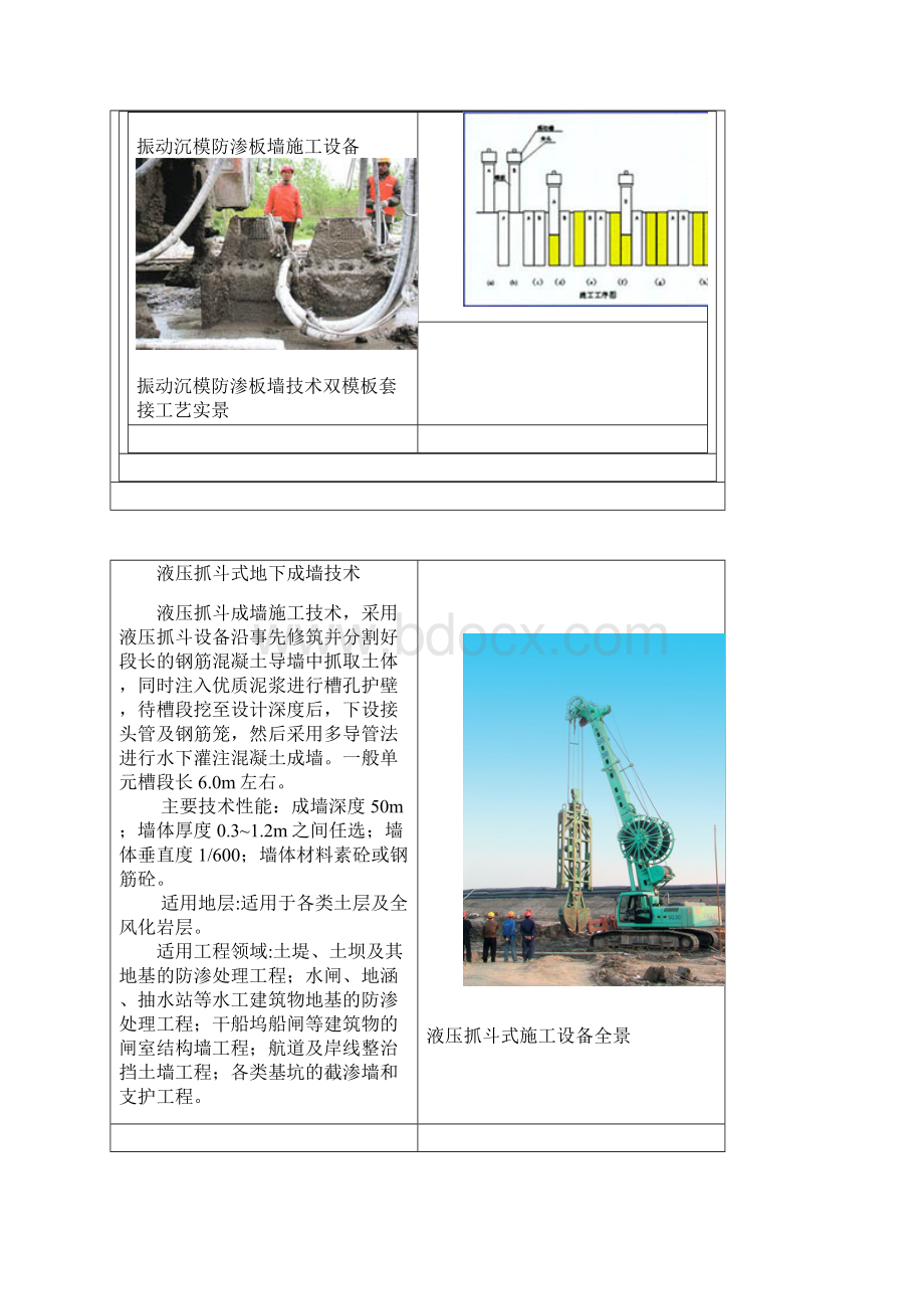 地下成墙施工技术Word格式文档下载.docx_第3页