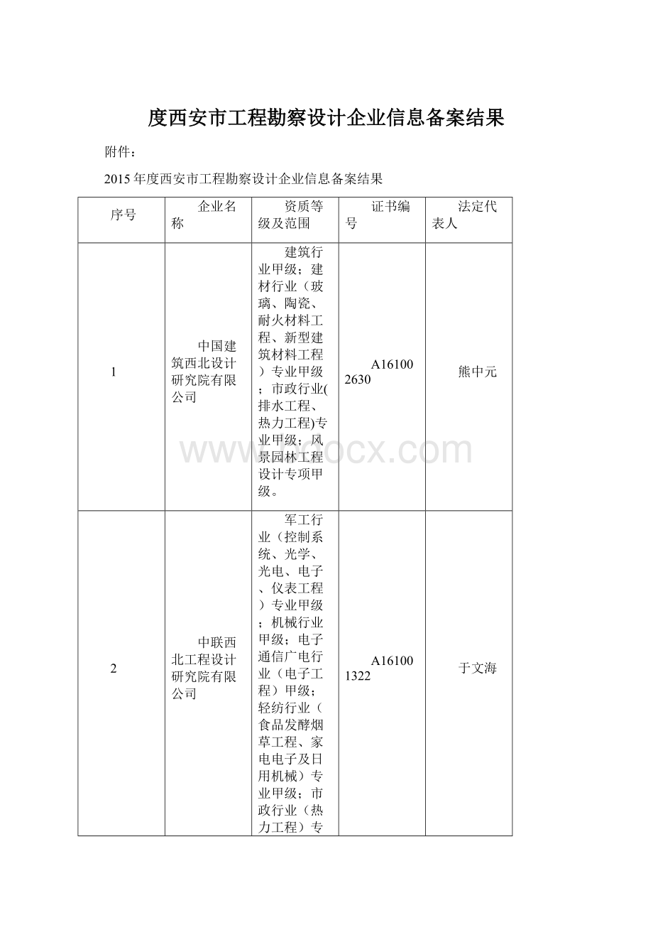 度西安市工程勘察设计企业信息备案结果Word文档下载推荐.docx