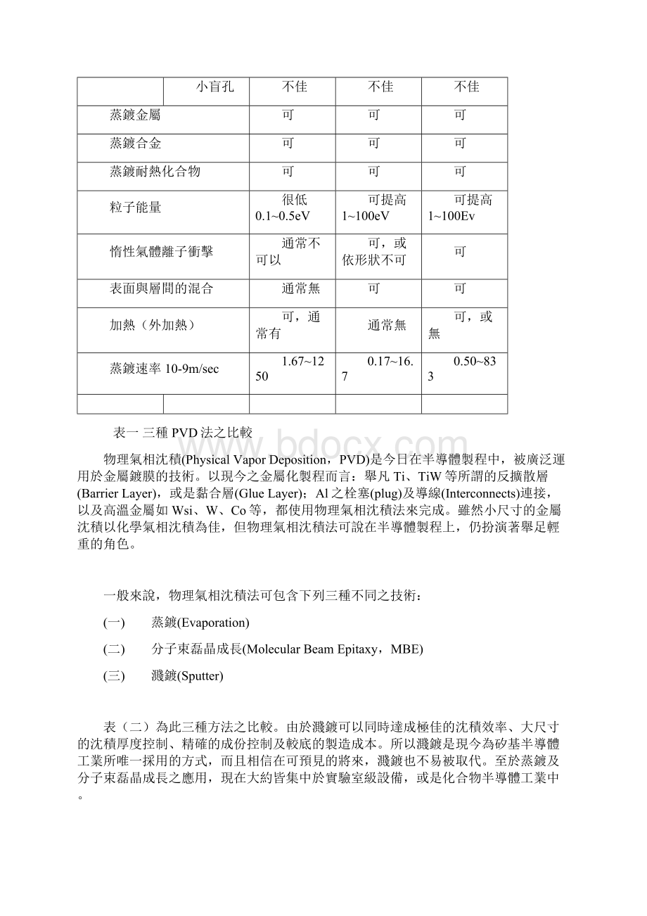 薄膜沈积2.docx_第3页