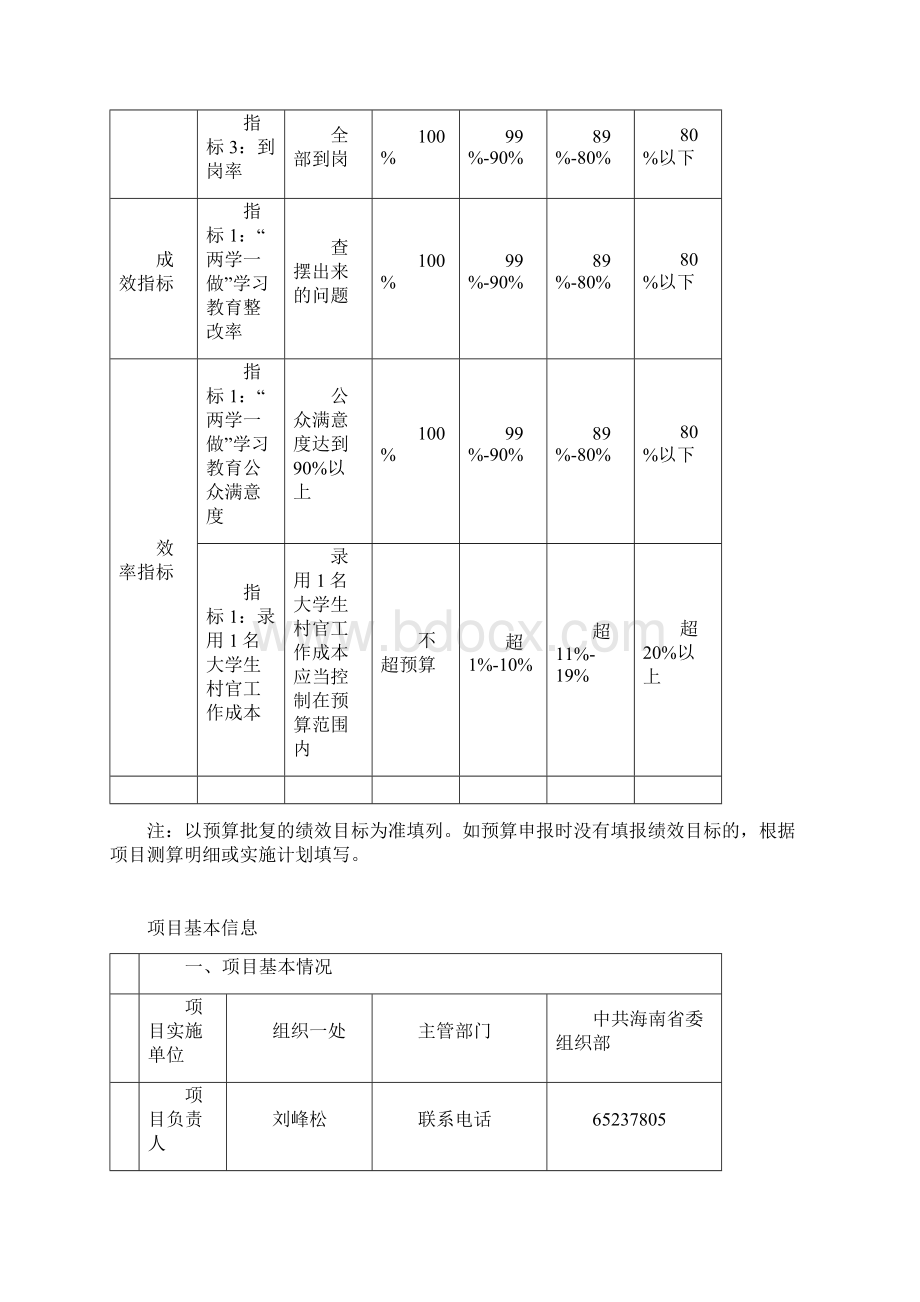 财政专项资金绩效自评报告Word下载.docx_第2页