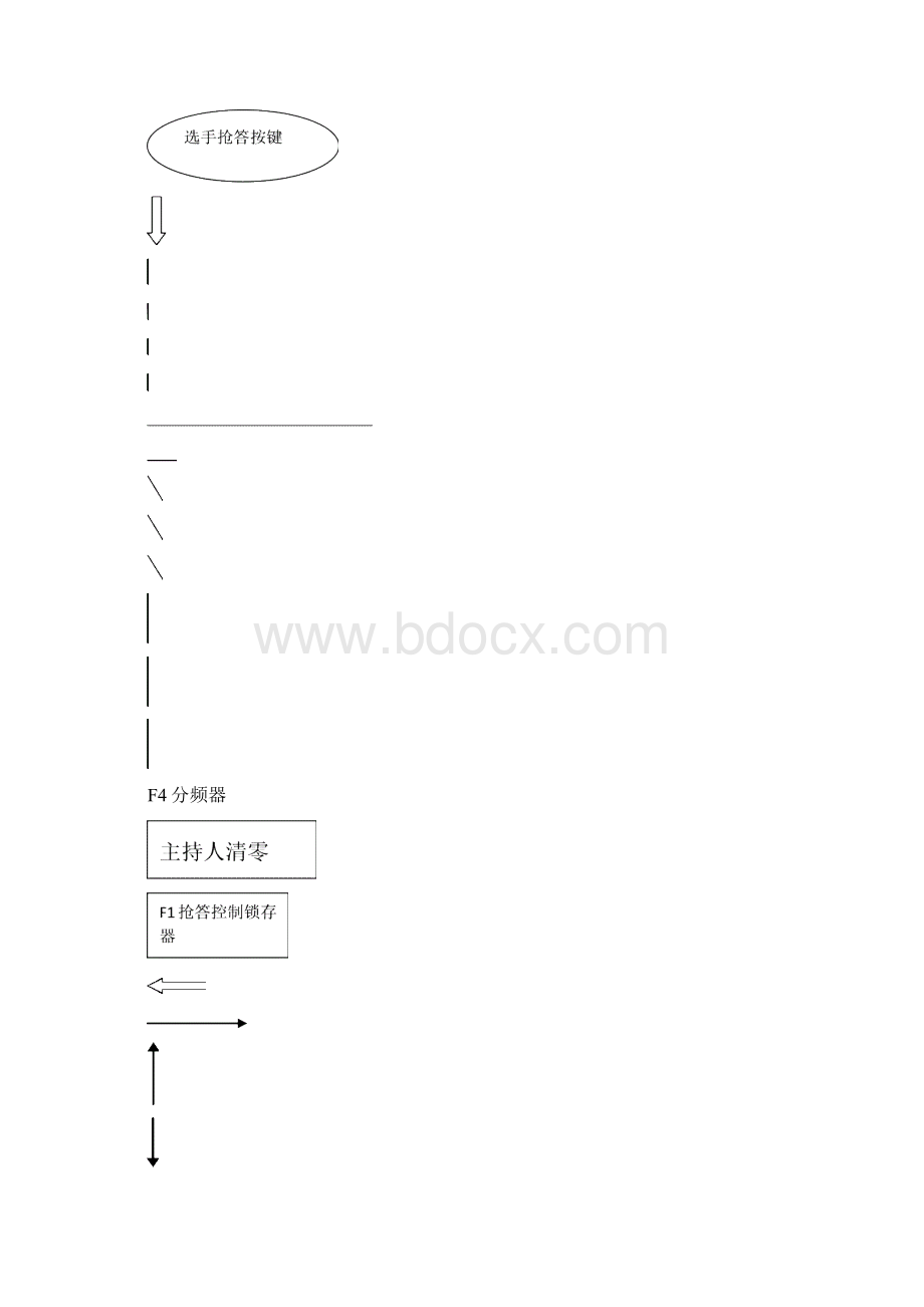 简易三路抢答器课程设计.docx_第3页