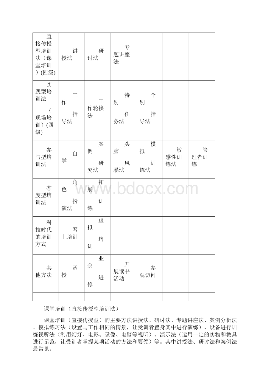 员工培训计划的制定.docx_第3页