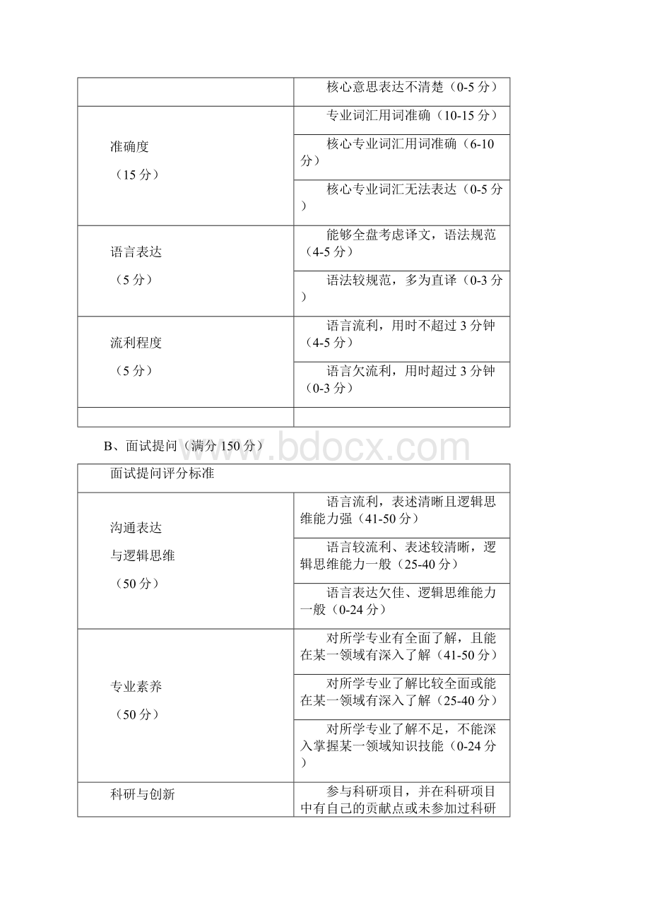 苏州大学教育学院推荐优秀应届本科Word文件下载.docx_第3页