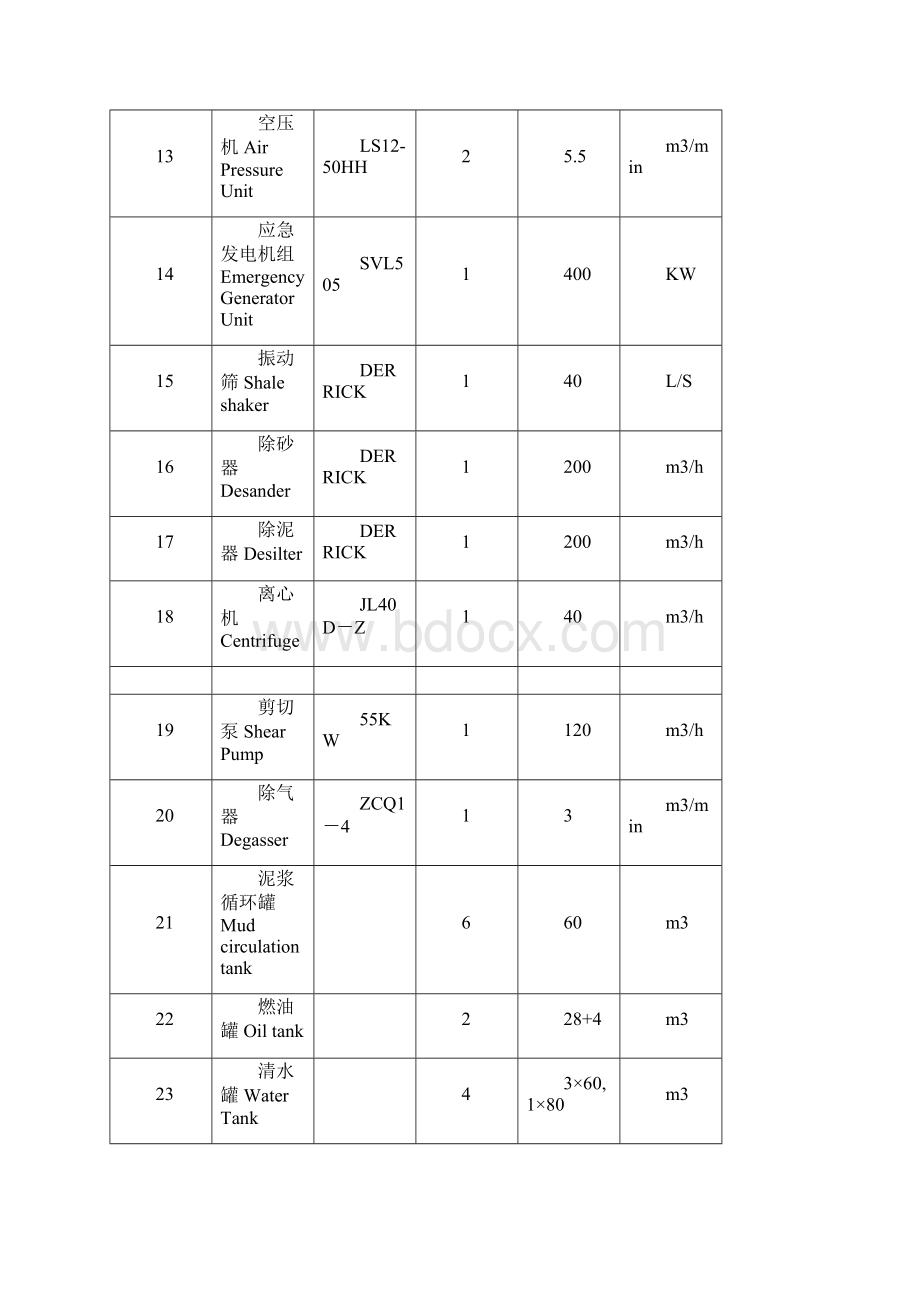 钻机设备配套表Word格式.docx_第3页