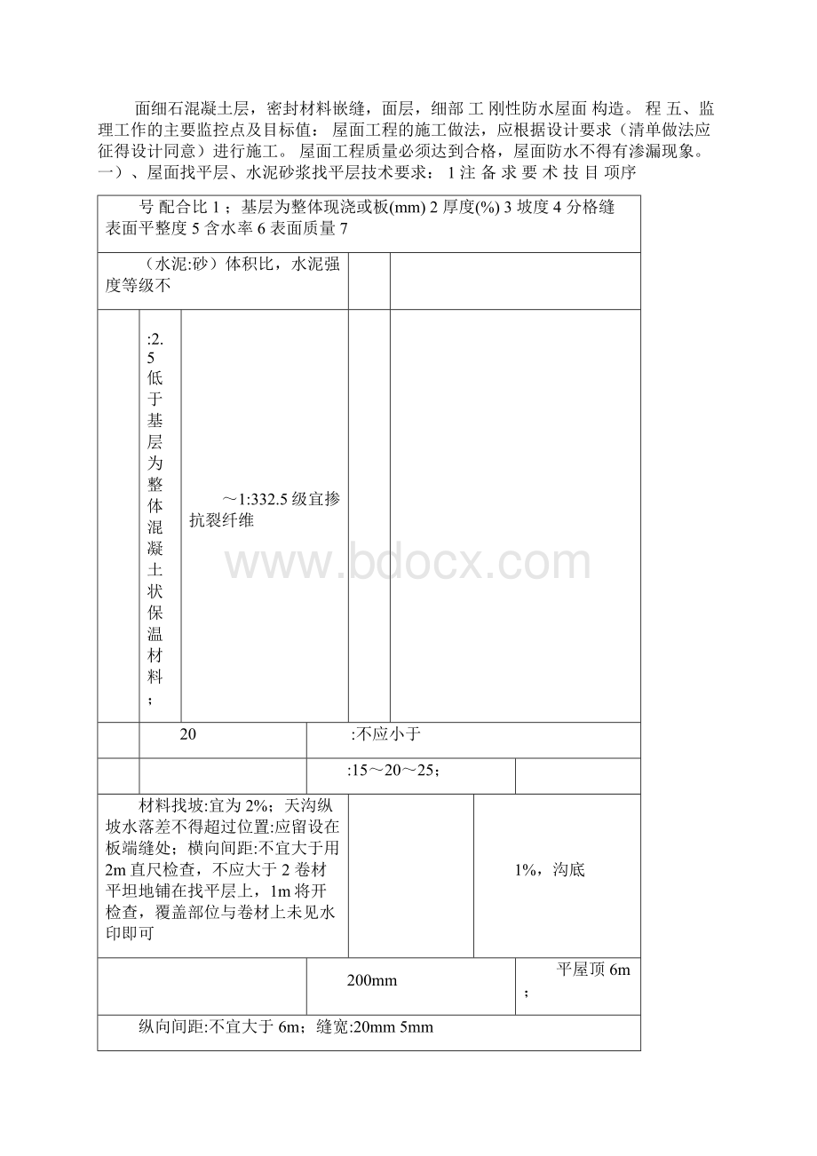 屋面分部工程 监理实施细则Word文档格式.docx_第3页