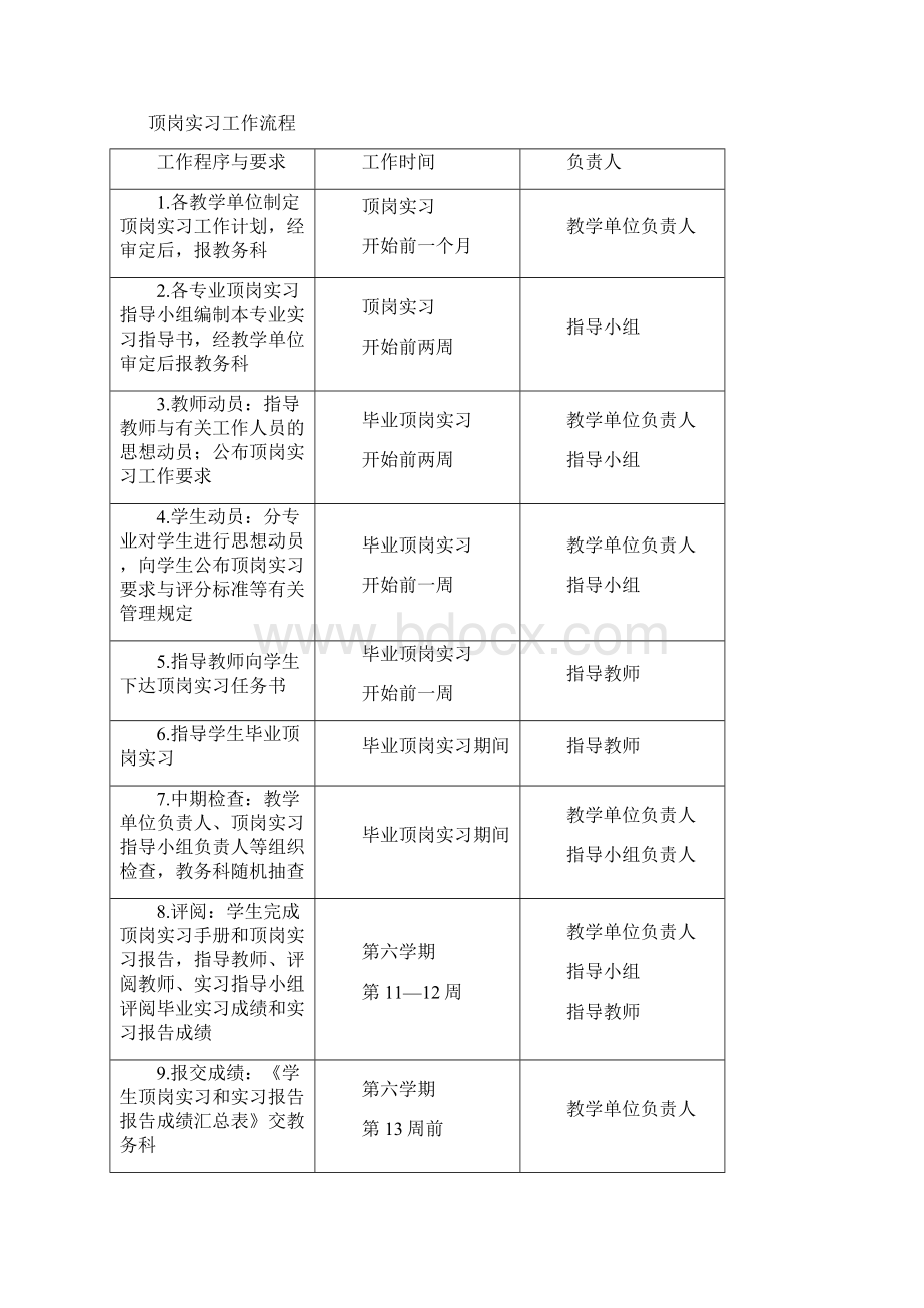 指导教师工作手册范本.docx_第2页