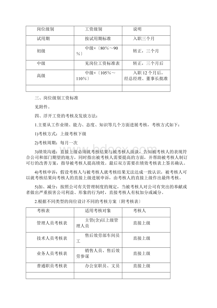 岗位级别薪资方案Word文档格式.docx_第2页