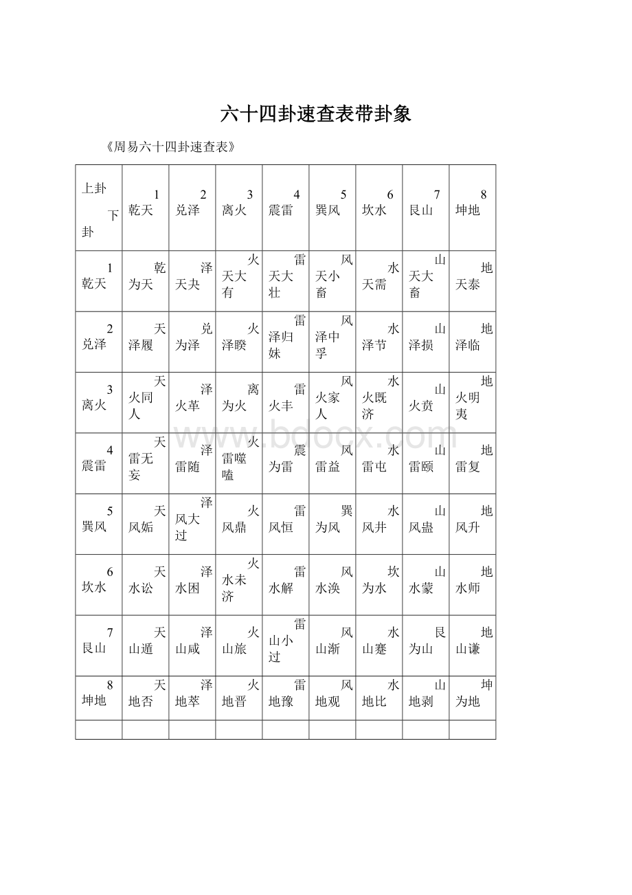 六十四卦速查表带卦象.docx_第1页