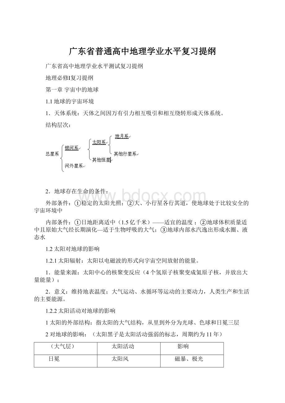 广东省普通高中地理学业水平复习提纲Word文档格式.docx