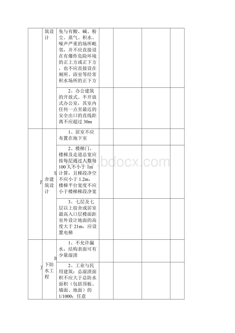 工程建设标准强制性条文监理检查表Word文档格式.docx_第2页