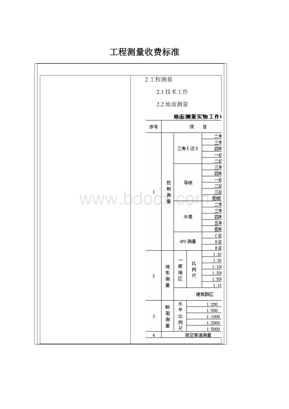 工程测量收费标准.docx