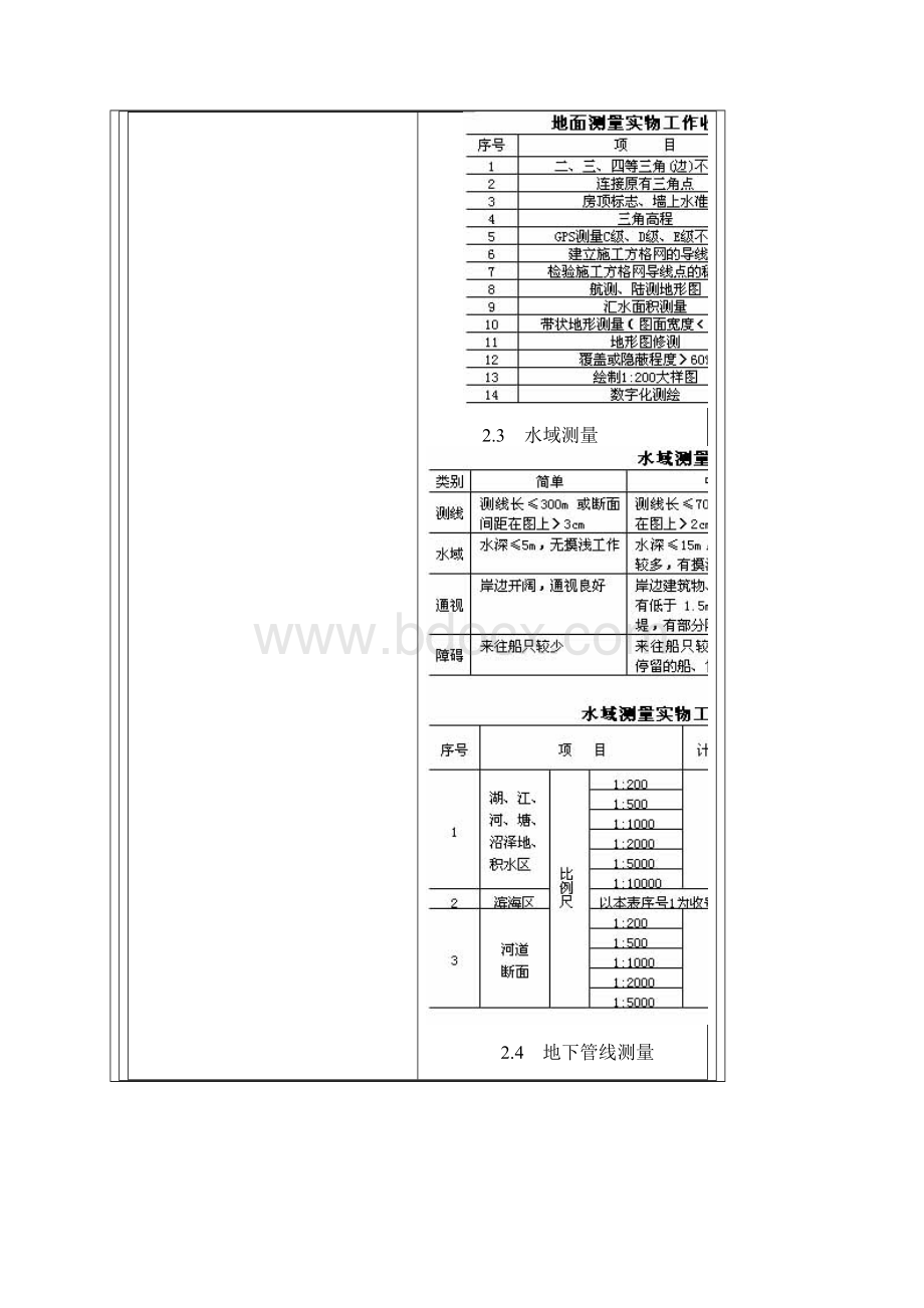 工程测量收费标准Word文档下载推荐.docx_第2页