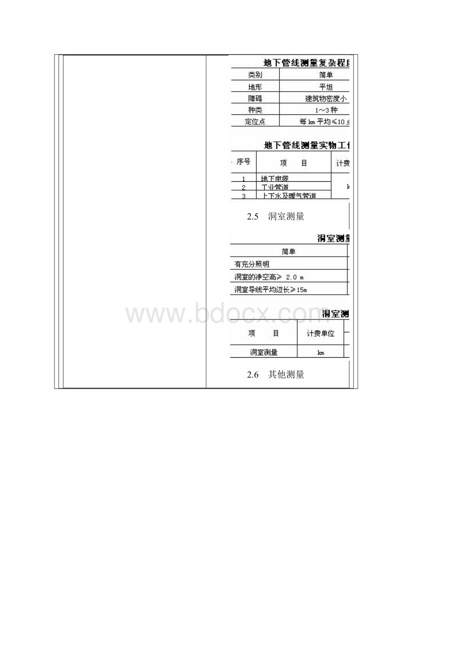 工程测量收费标准Word文档下载推荐.docx_第3页