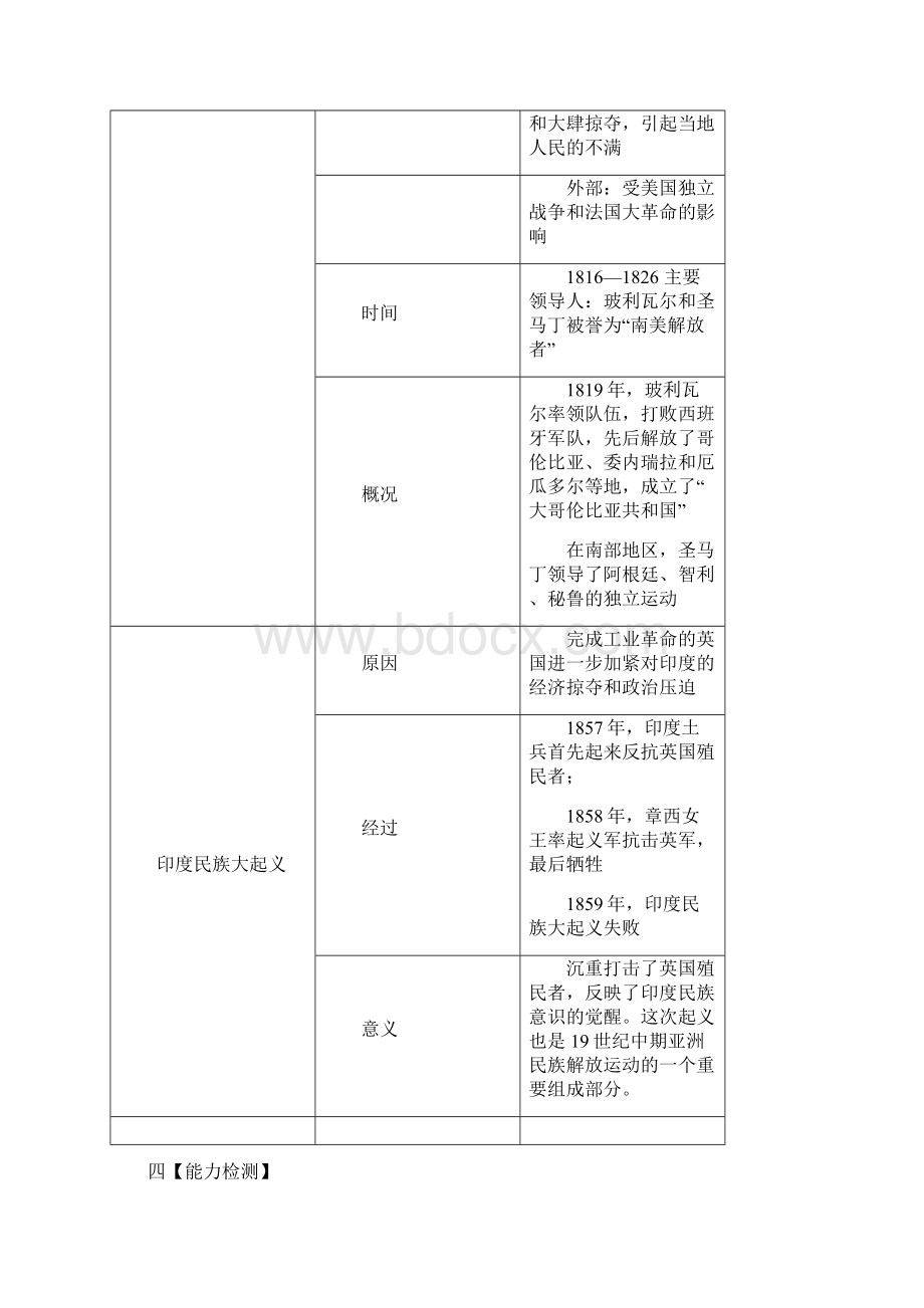 部编版人教历史九年级下导学案 第一单元 殖民地人民的反抗与资本主义制度的扩展全单元导学案含答案.docx_第2页