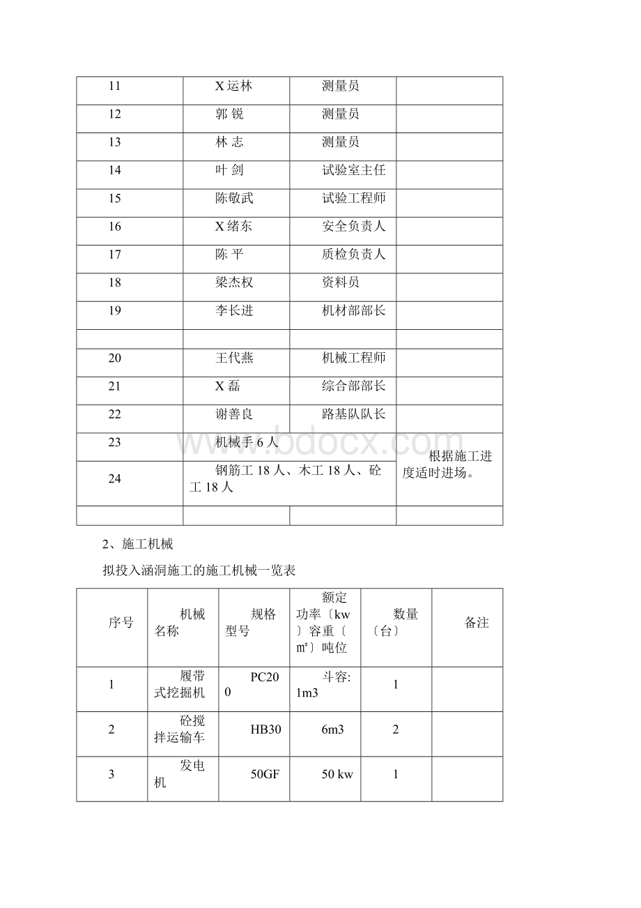 涵洞专项施工方案.docx_第3页