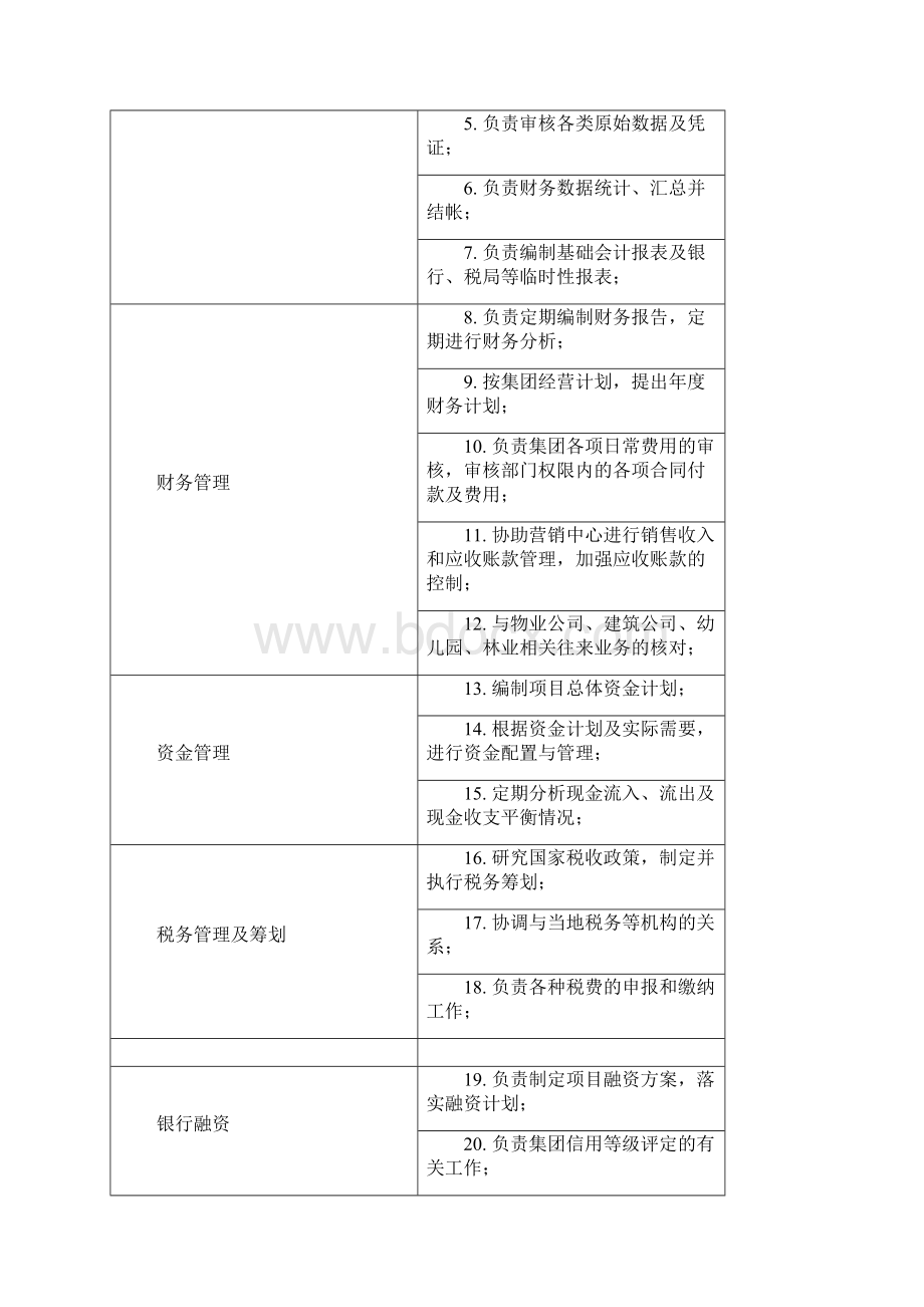 财务管理中心职责Word文档下载推荐.docx_第3页