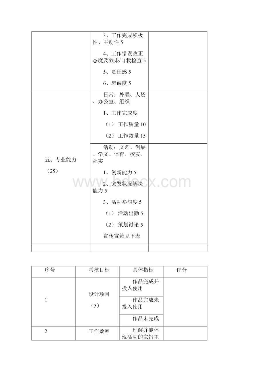 新干事评分表.docx_第2页