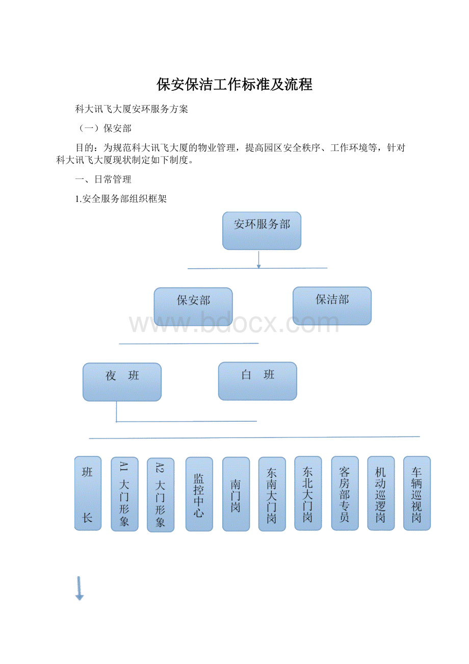 保安保洁工作标准及流程Word下载.docx