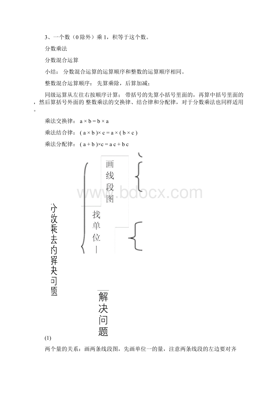 六年级上册数学知识结构图.docx_第2页