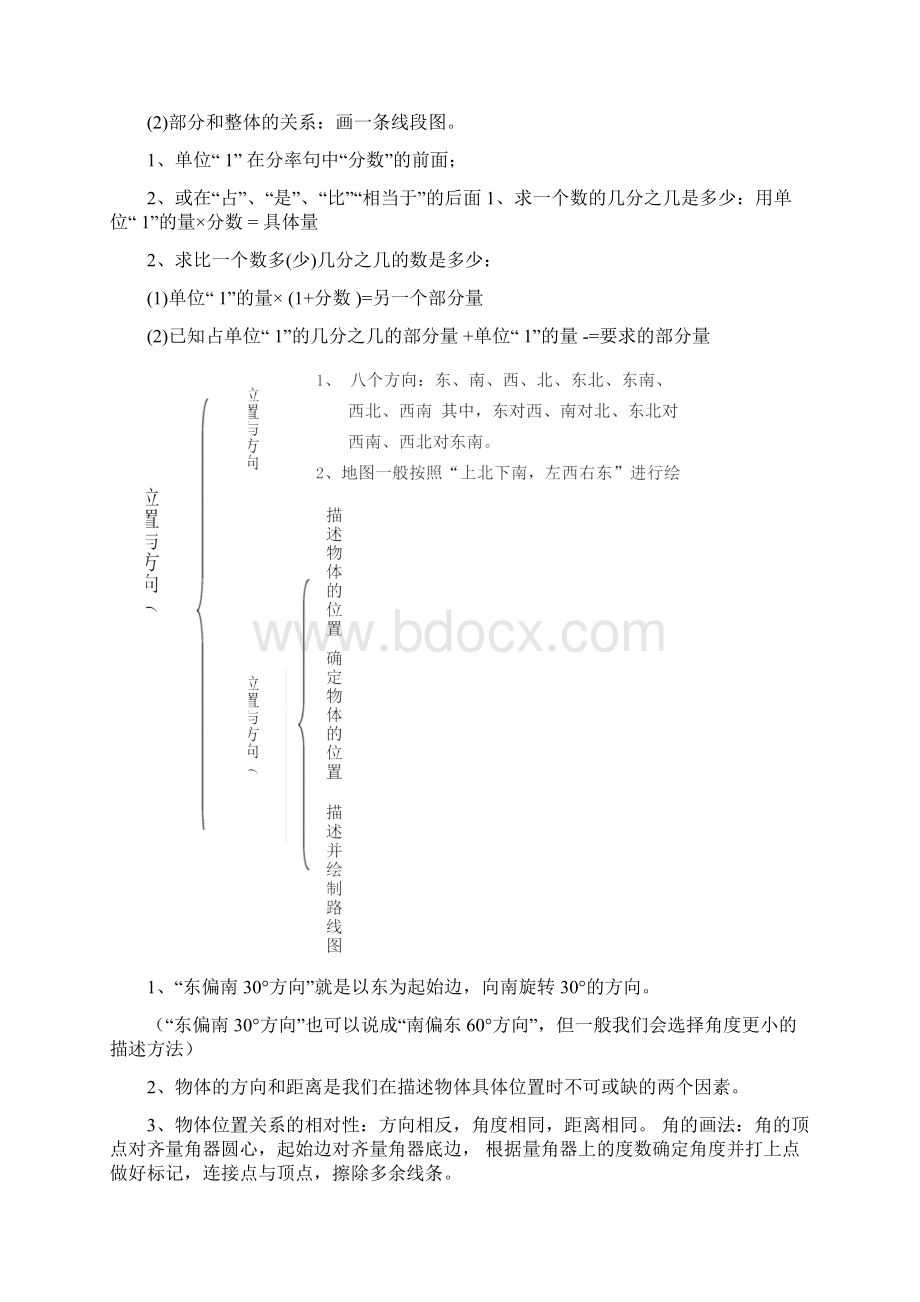 六年级上册数学知识结构图.docx_第3页