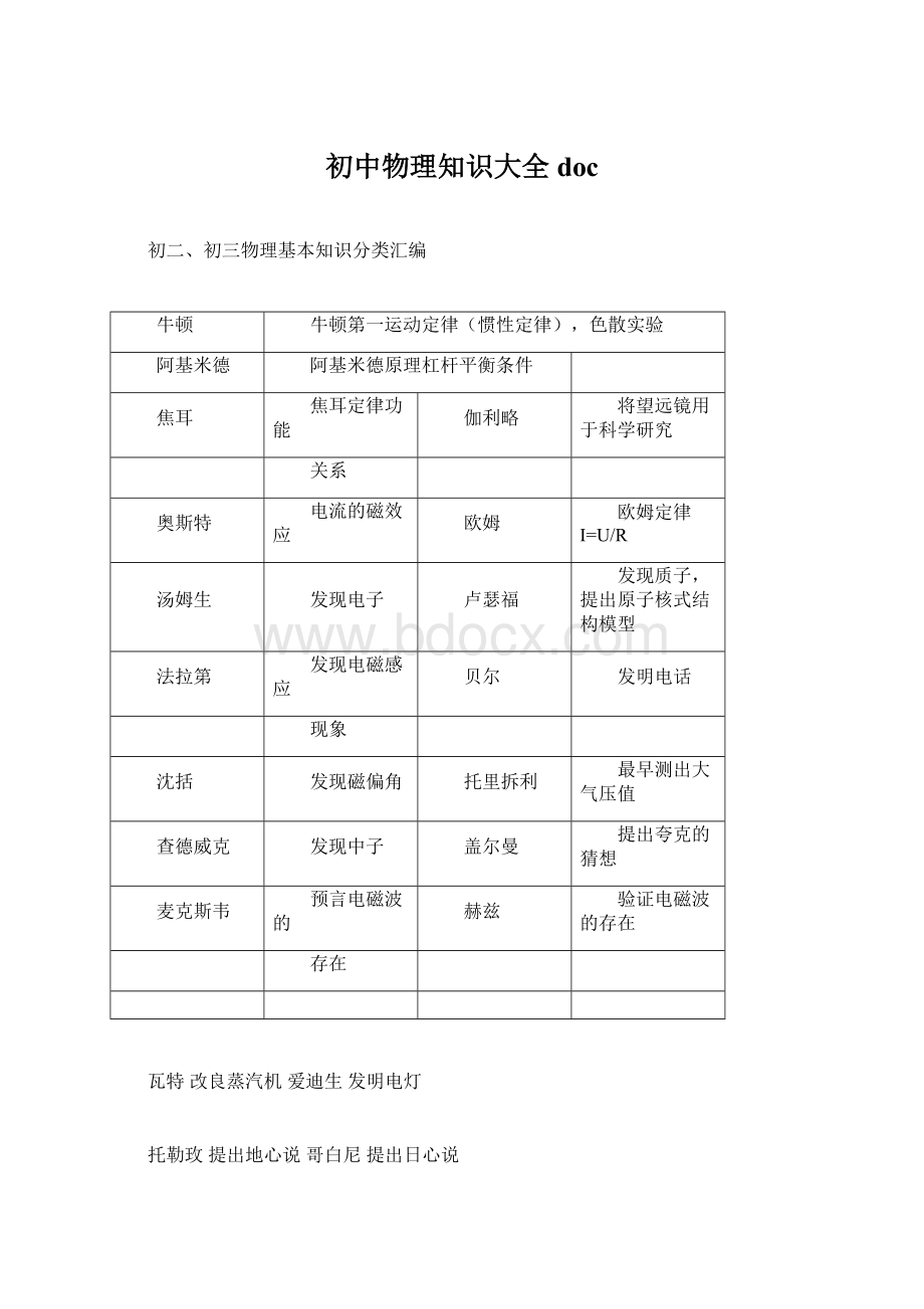 初中物理知识大全docWord文档格式.docx_第1页