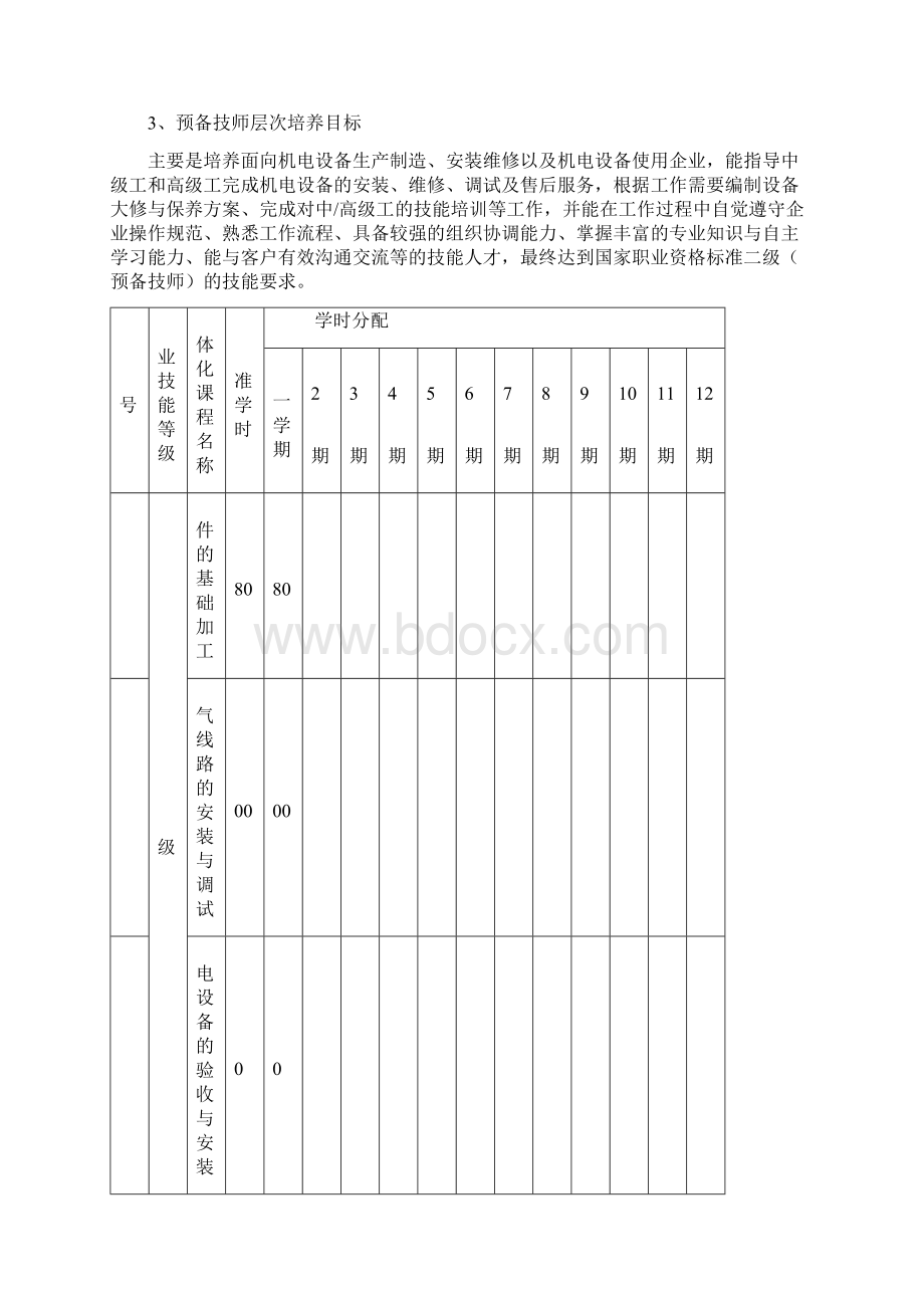 机电设备安装与维修专业一体化课程方案.docx_第2页