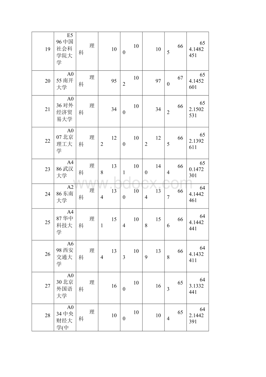 山东考生眼中的大学排名.docx_第3页