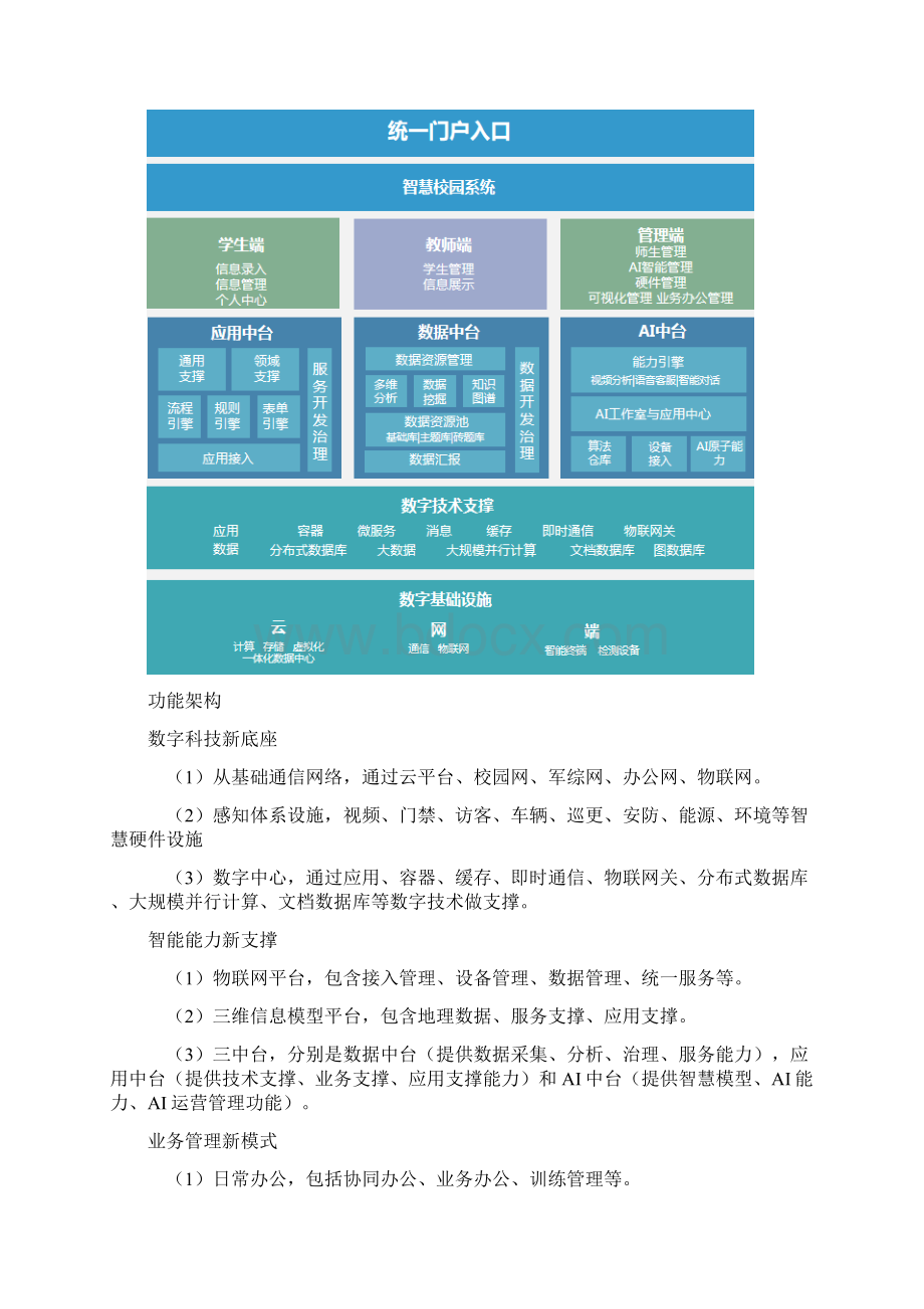 智慧军校整体解决方案.docx_第3页