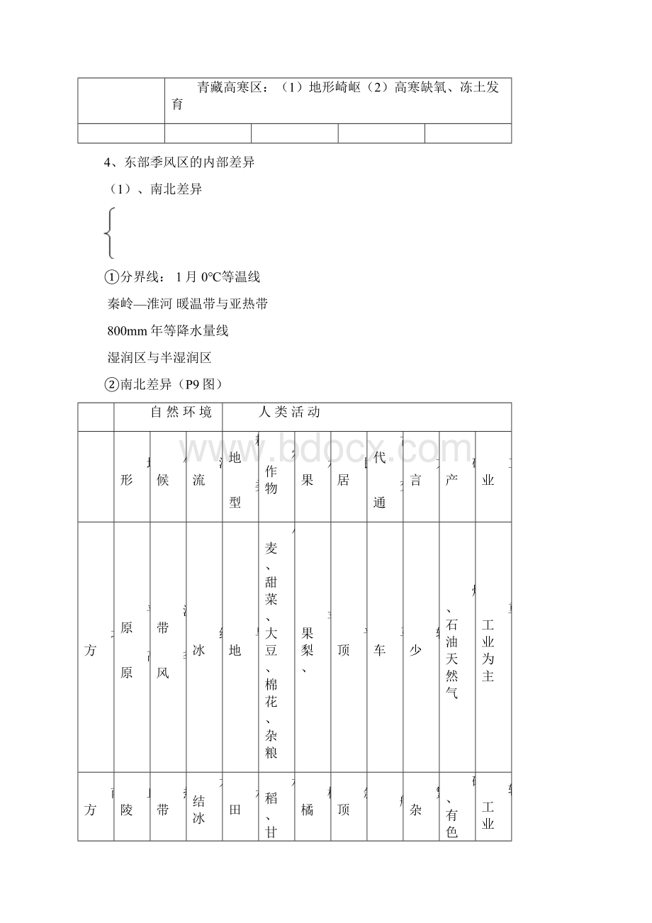 高中人教版地理必修三知识点归纳.docx_第3页