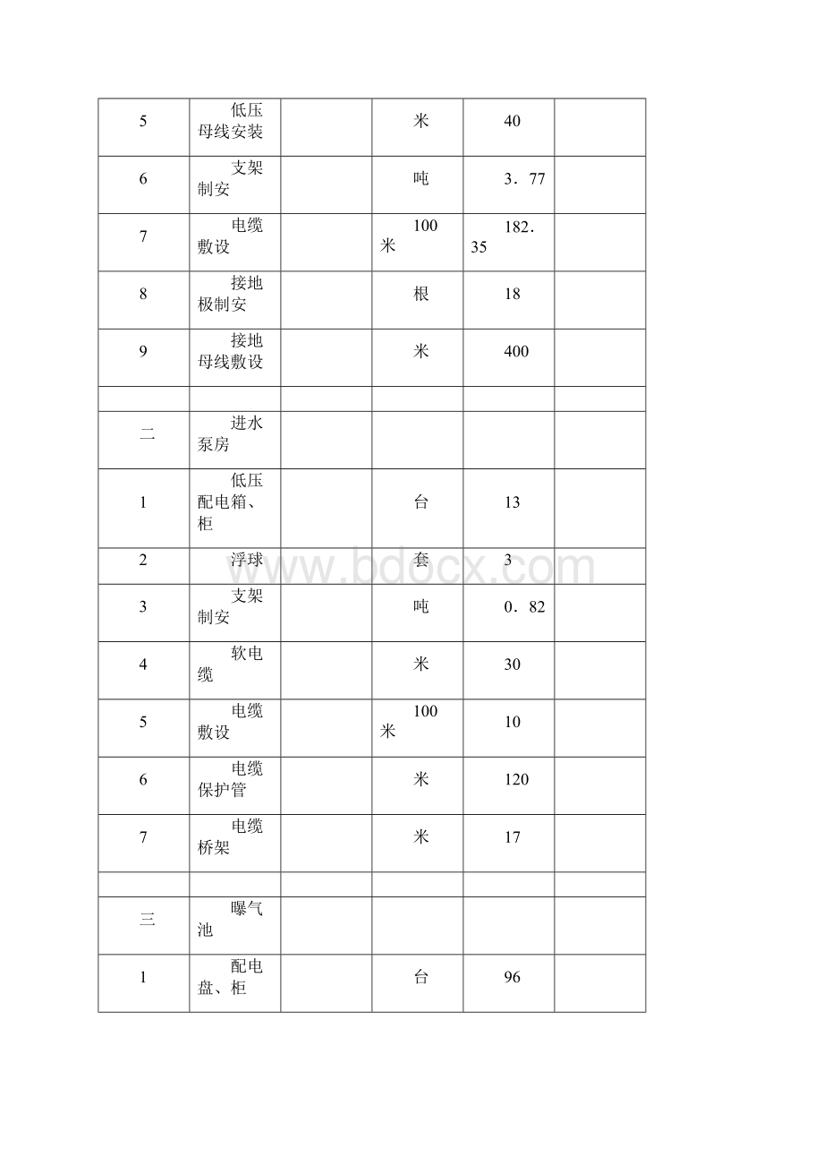 新郑州某污水处理厂电气设备安装工程施工组织设计.docx_第3页