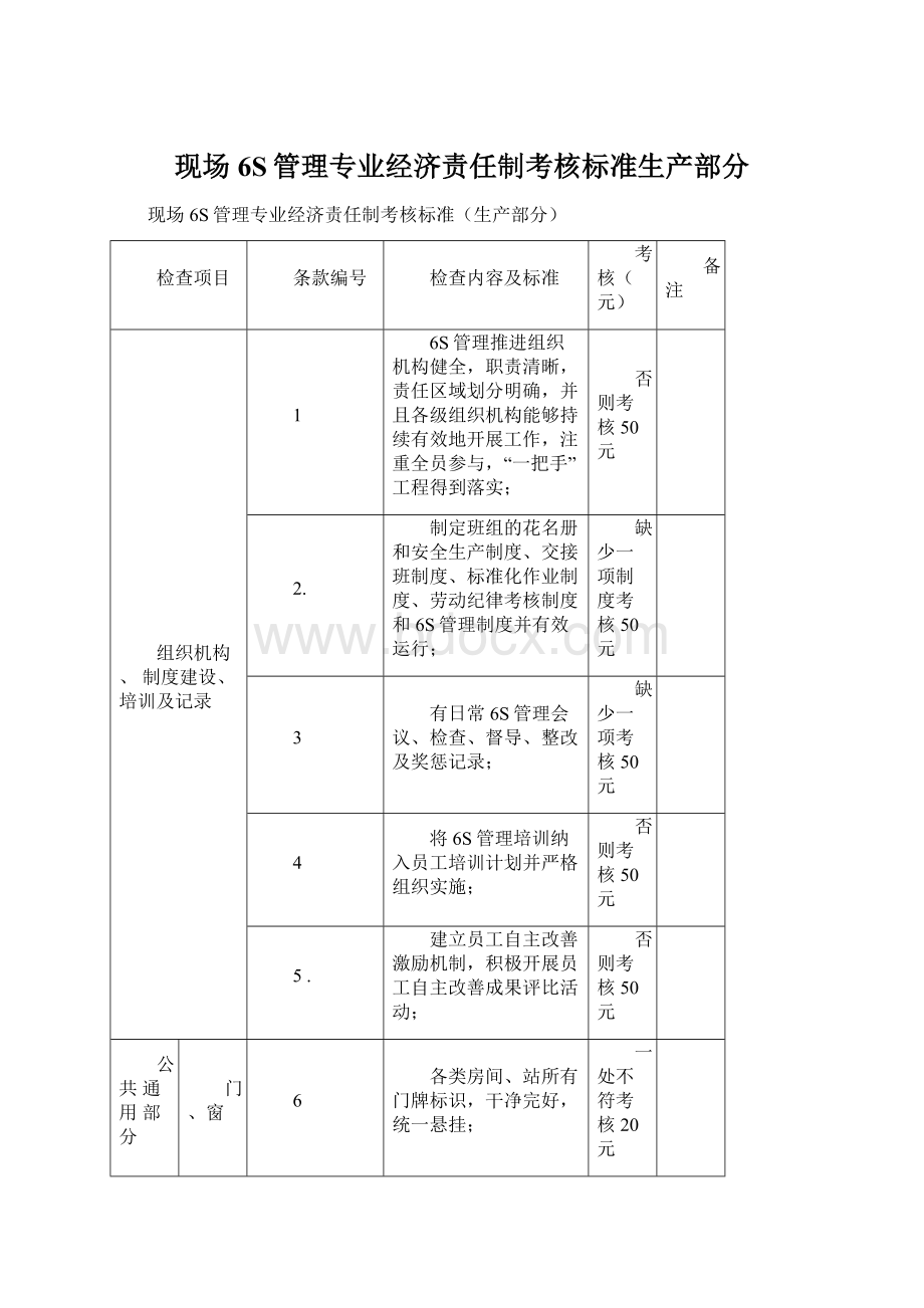 现场6S管理专业经济责任制考核标准生产部分.docx_第1页