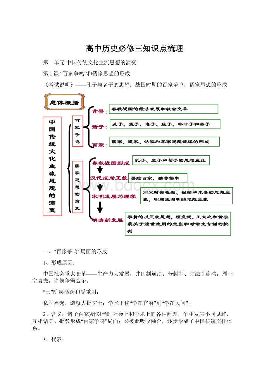 高中历史必修三知识点梳理.docx_第1页