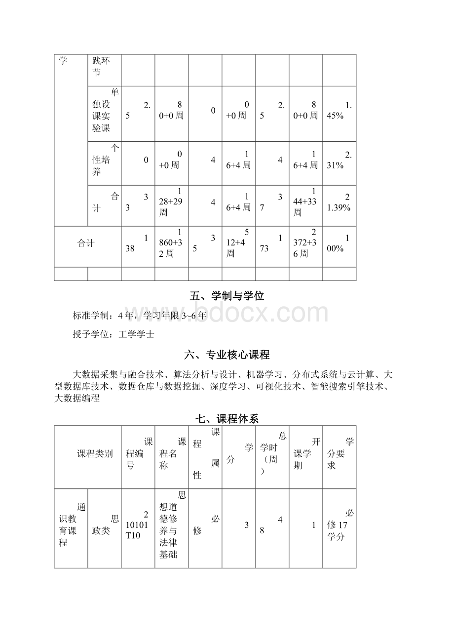 中南大学数据科学与大数据技术培养方案文档格式.docx_第3页