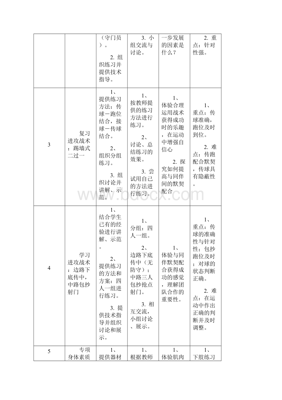 足球教案整理后12篇.docx_第2页