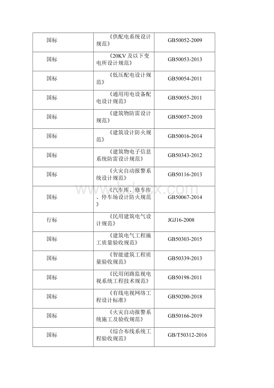 电气工程施工方案.docx_第2页