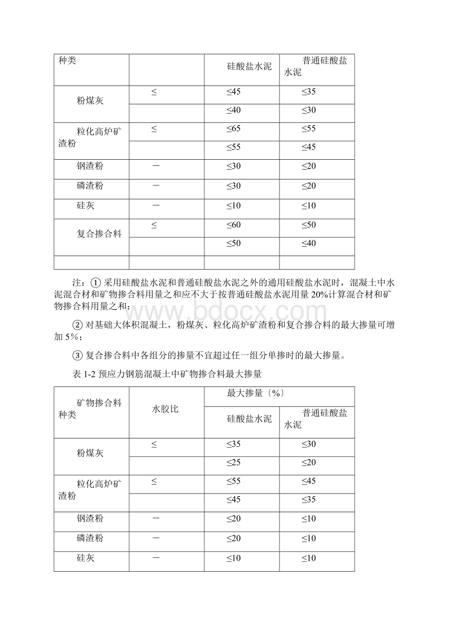 混凝土配合比设计作业指导书.docx_第2页