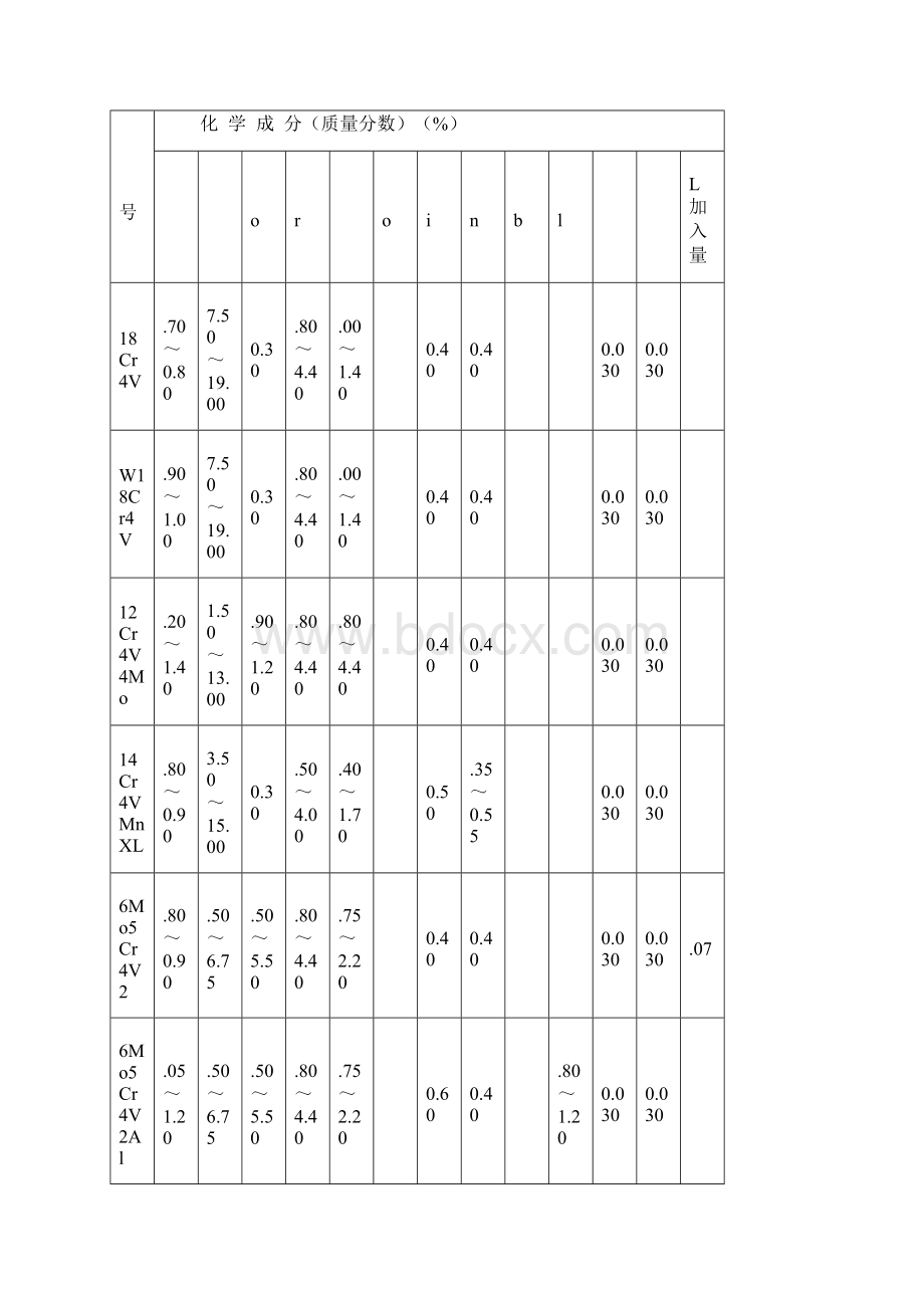 莱氏体高合金工具钢锻件常见的缺陷与对策.docx_第2页