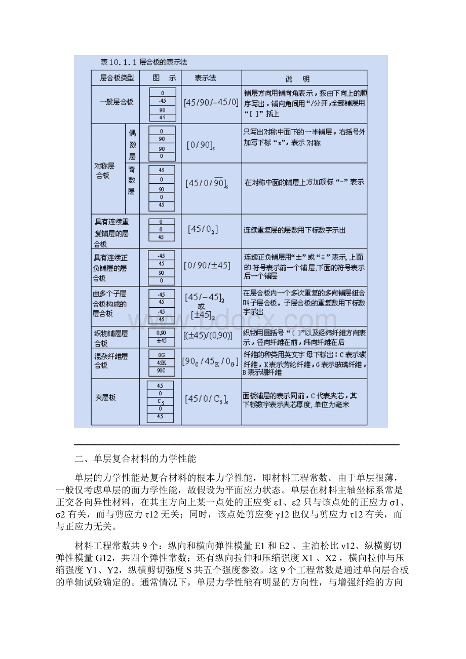 复合材料铺层设计说明书.docx_第2页