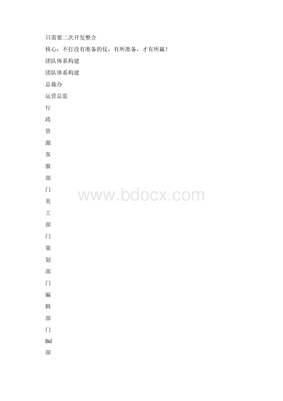 运营体系构建由九大板块构成.docx_第3页