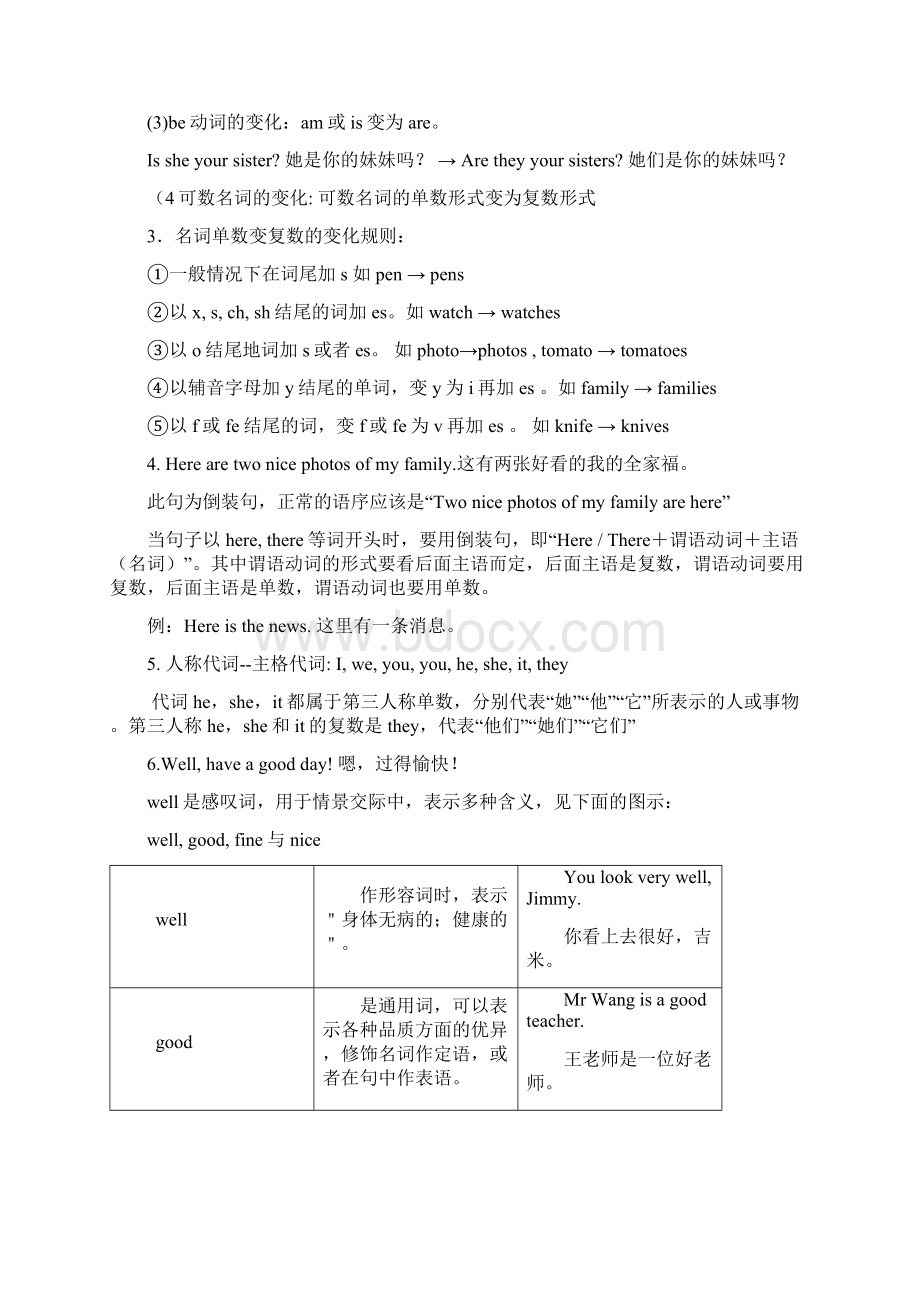 Unit 2备战中考英语一轮复习课本知识点完整梳理之七年级上册人教版.docx_第3页