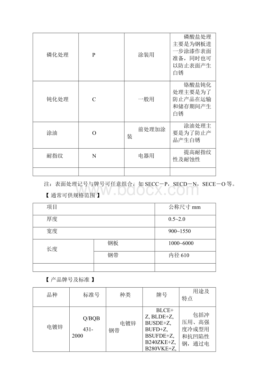 热镀锌 标准及中外牌号对照表Word文档下载推荐.docx_第2页