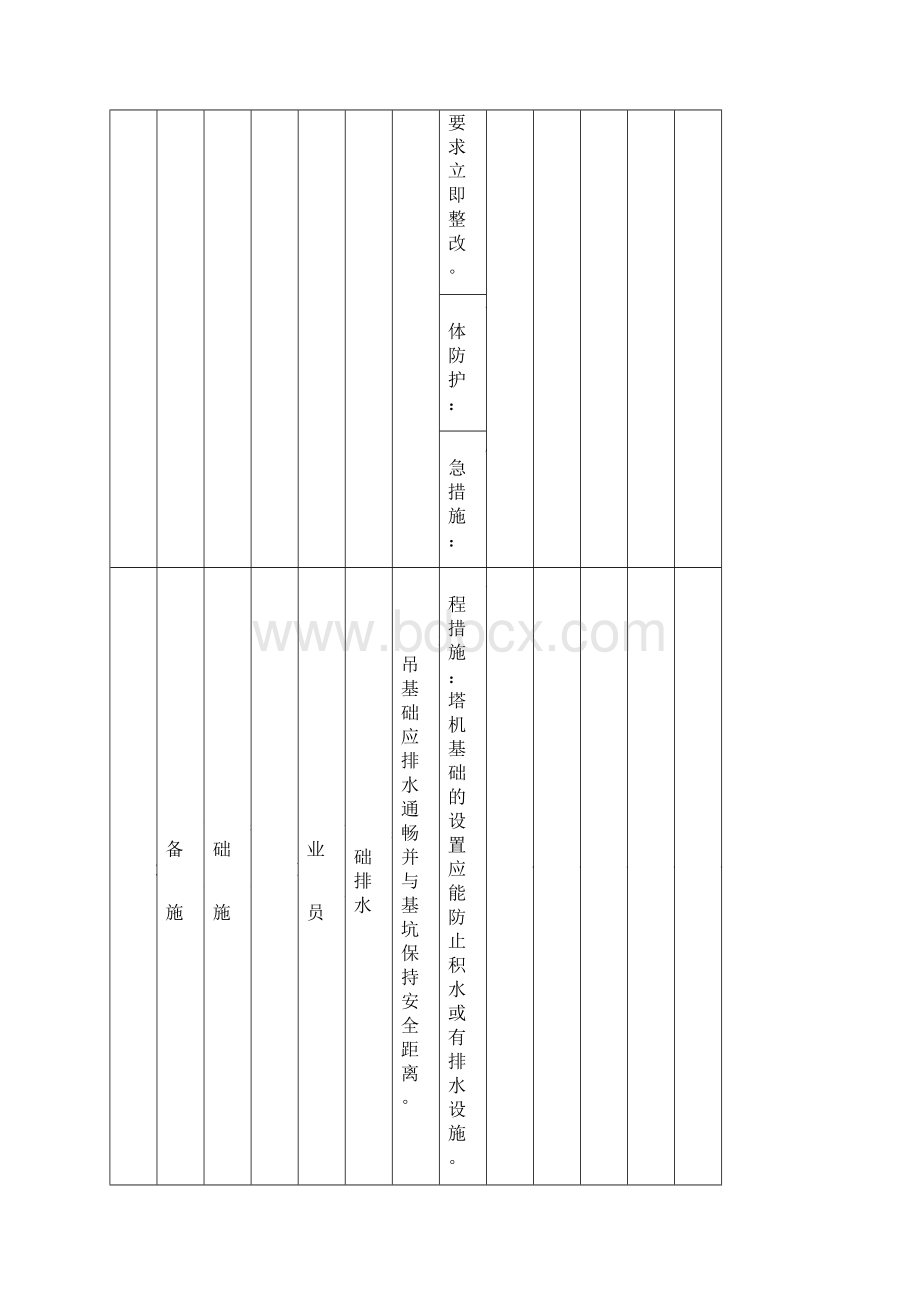 塔式起重机设备隐患排查清单Word格式.docx_第3页