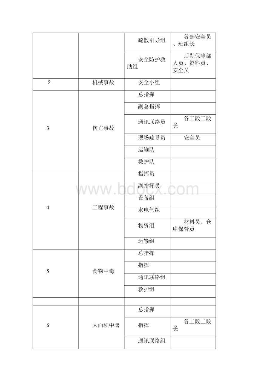 建筑工程重大危险源辨识方案Word文档格式.docx_第3页