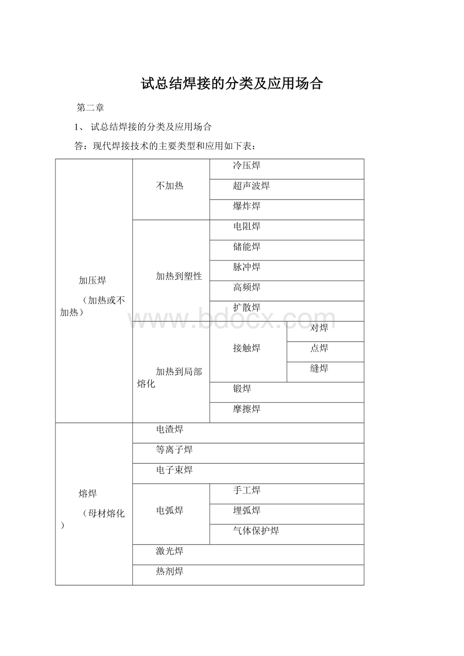 试总结焊接的分类及应用场合.docx_第1页