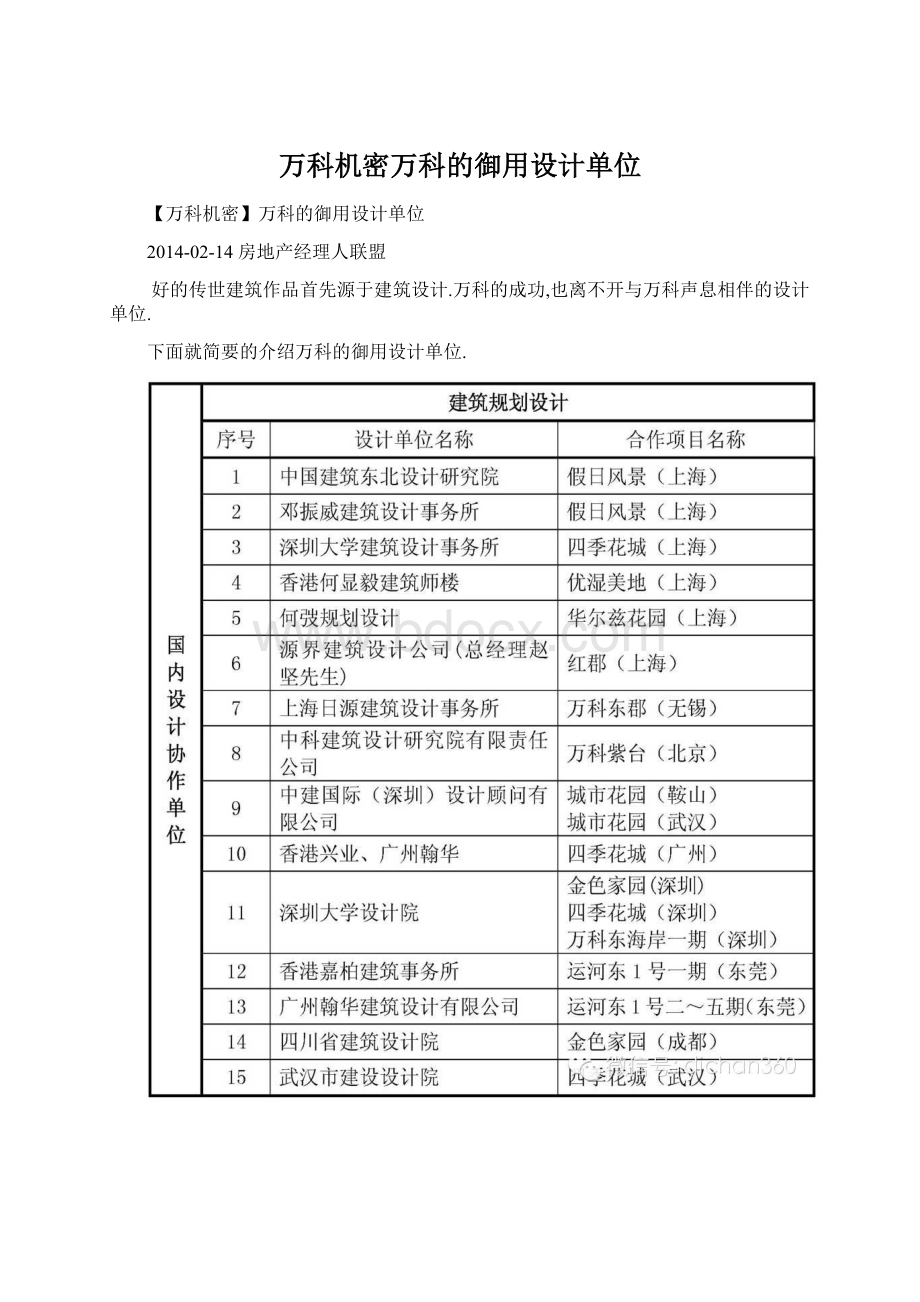 万科机密万科的御用设计单位.docx_第1页