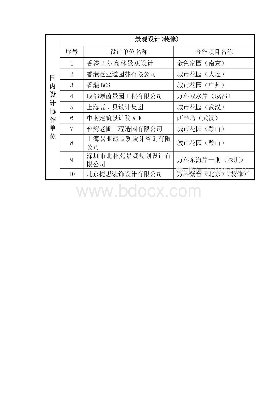 万科机密万科的御用设计单位.docx_第2页