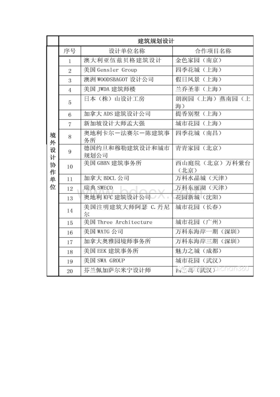 万科机密万科的御用设计单位.docx_第3页