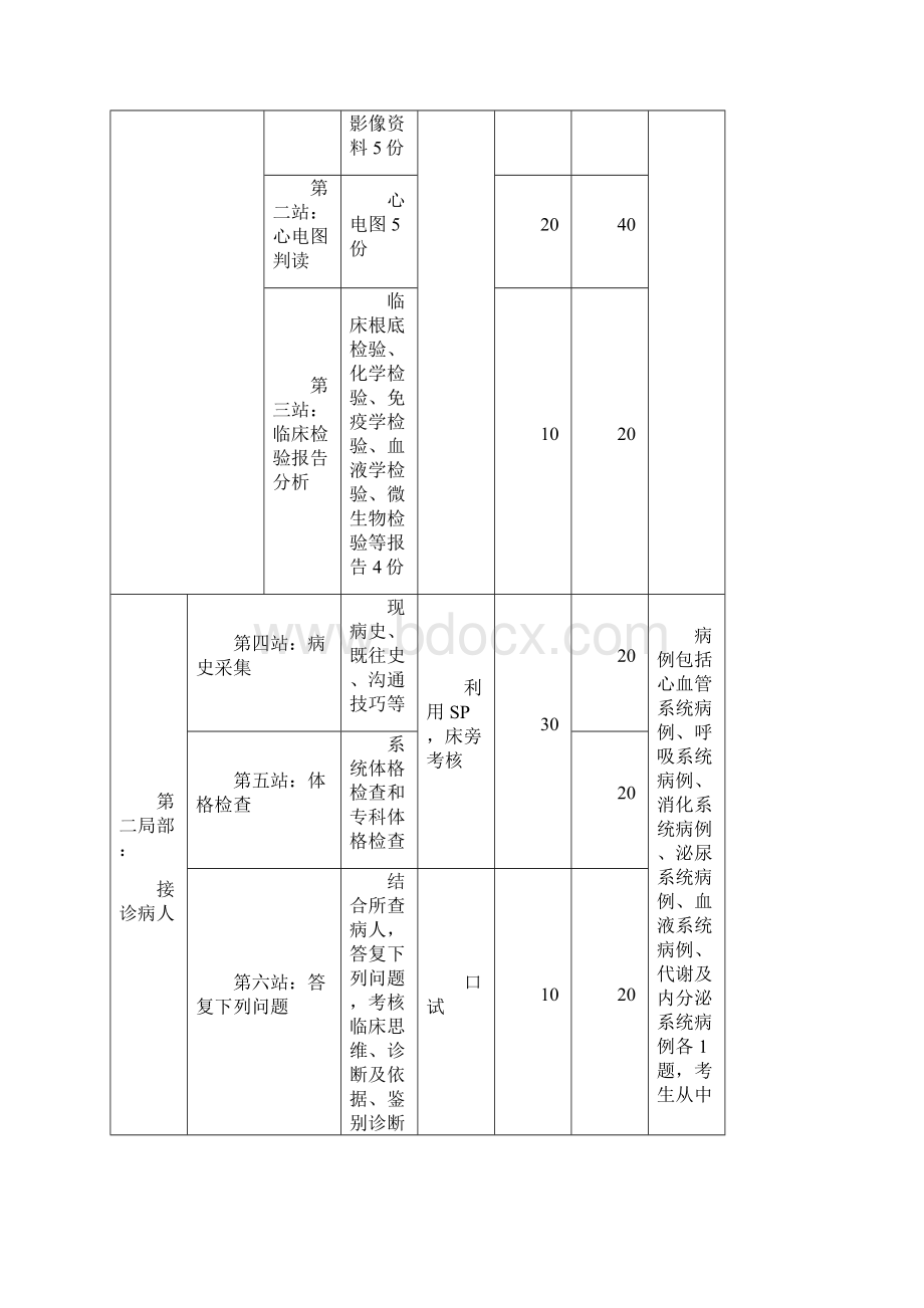 临床技能考核方案.docx_第2页