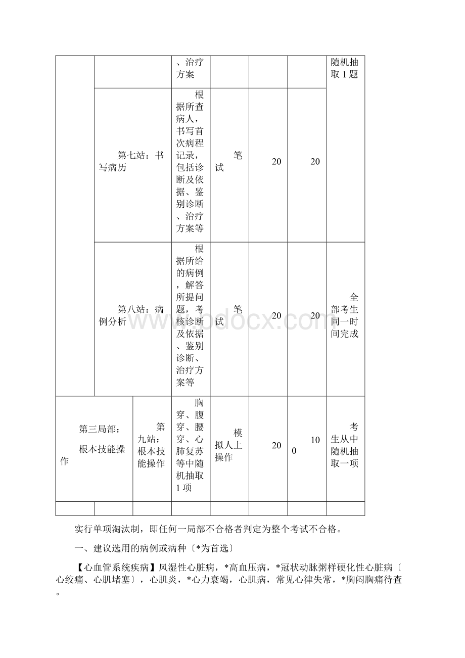 临床技能考核方案Word文档下载推荐.docx_第3页